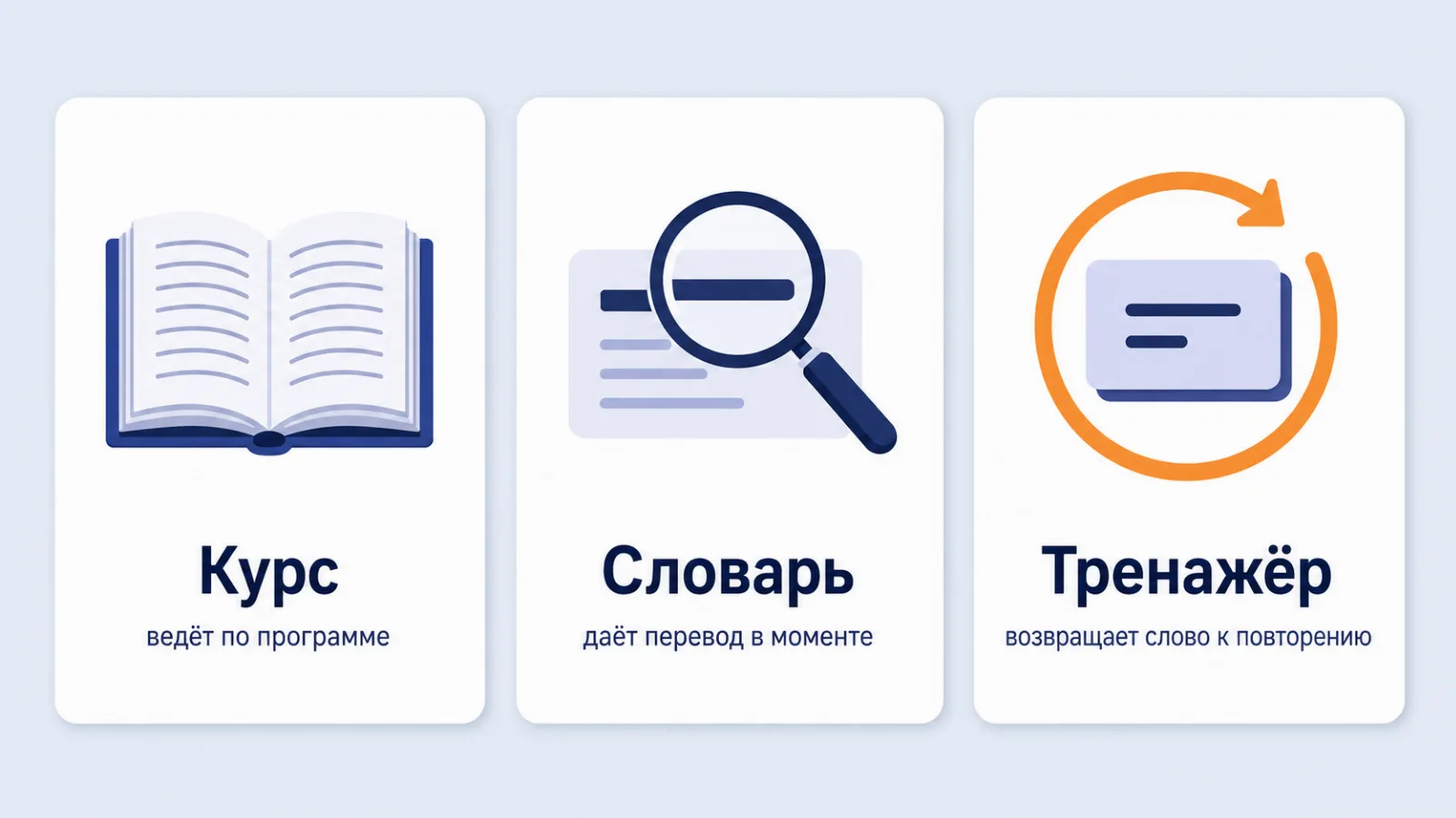 Курс, словарь и тренажёр: чем они отличаются