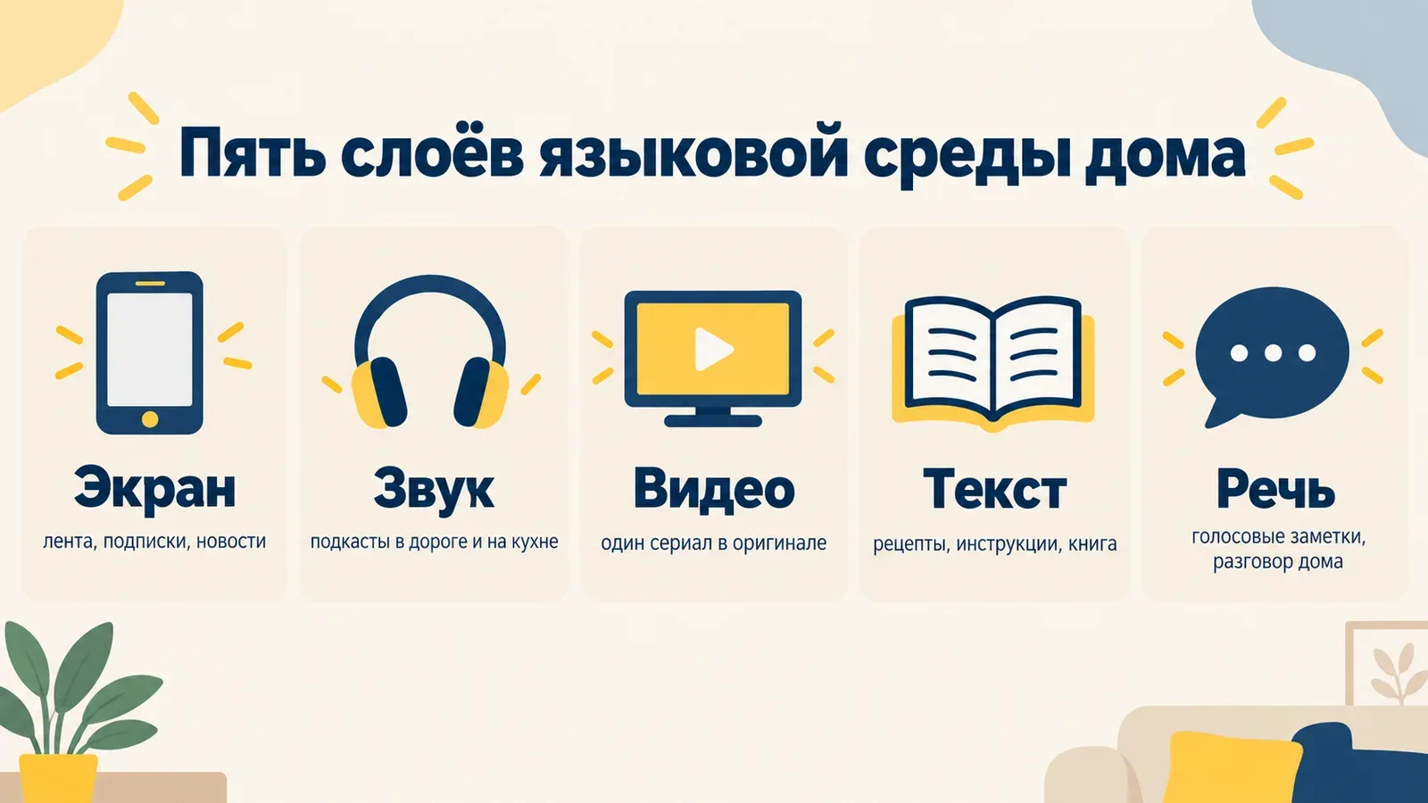 Пять слоёв языковой среды дома: экран, звук, видео, текст, речь