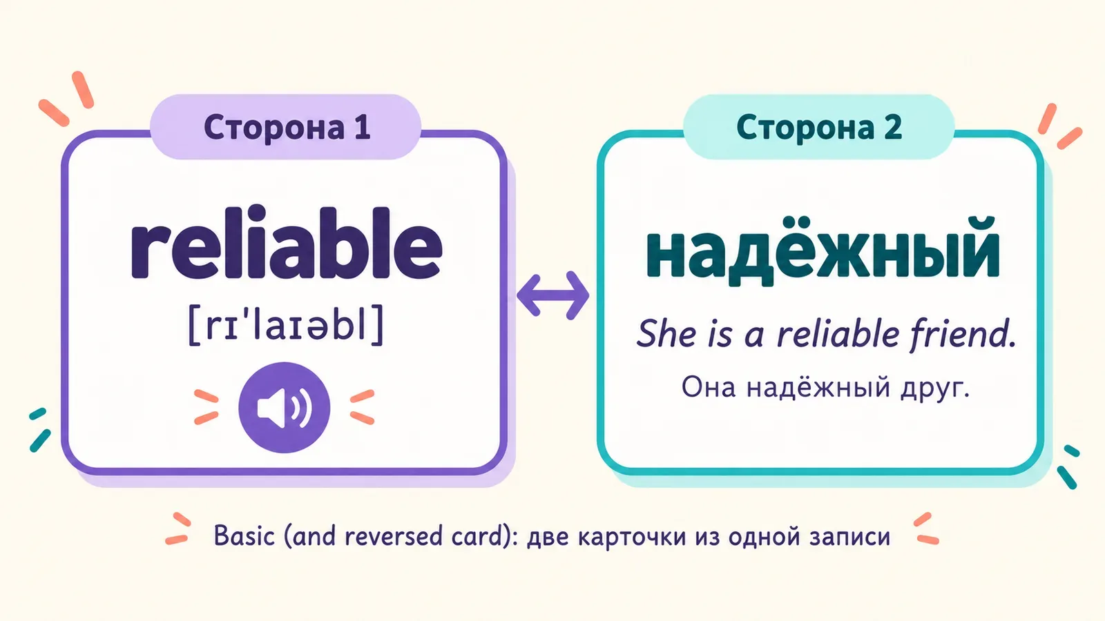 Карточка Basic (and reversed card): слово с транскрипцией и перевод с примером
