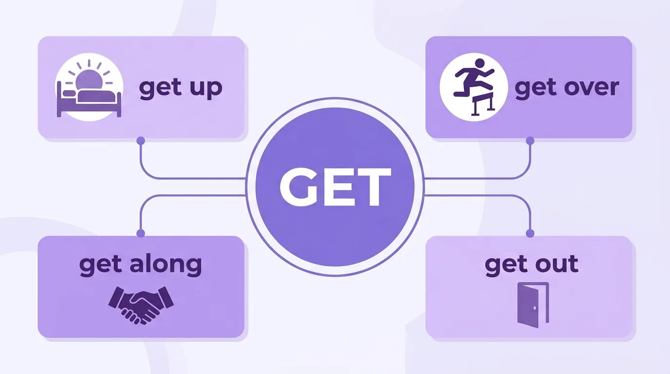 Фразовые глаголы с get: get up, get over, get along, get out