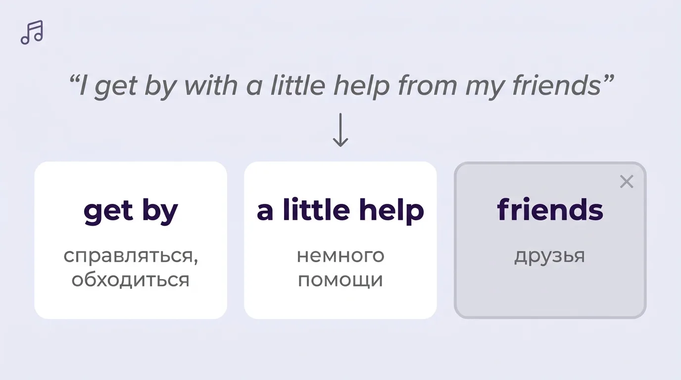 Разбор строчки песни на выражения с переводом