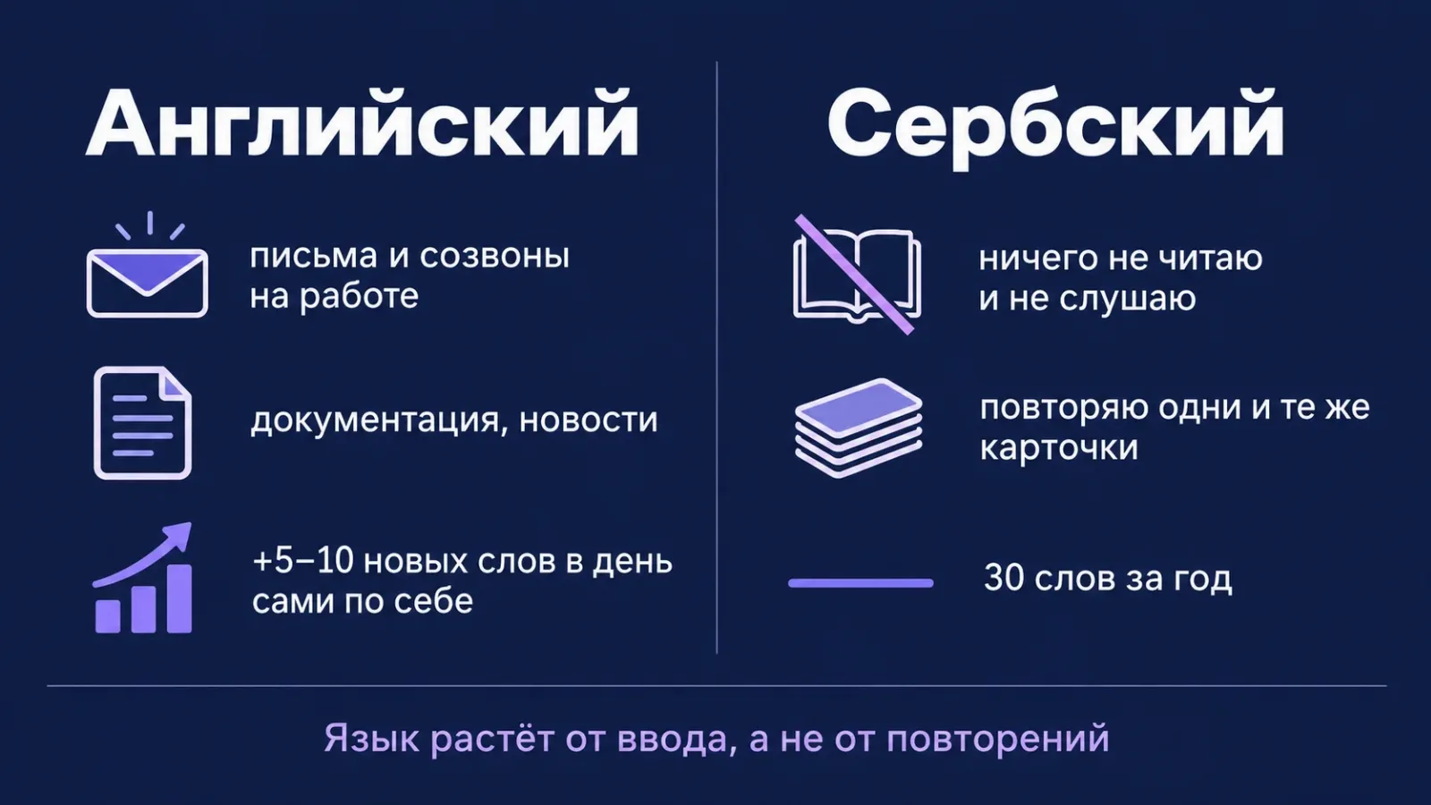 Откуда берутся слова: английский растёт от писем и созвонов, сербский стоит без ввода