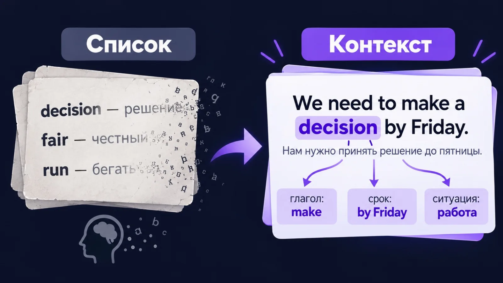 Слово из списка и то же слово в предложении
