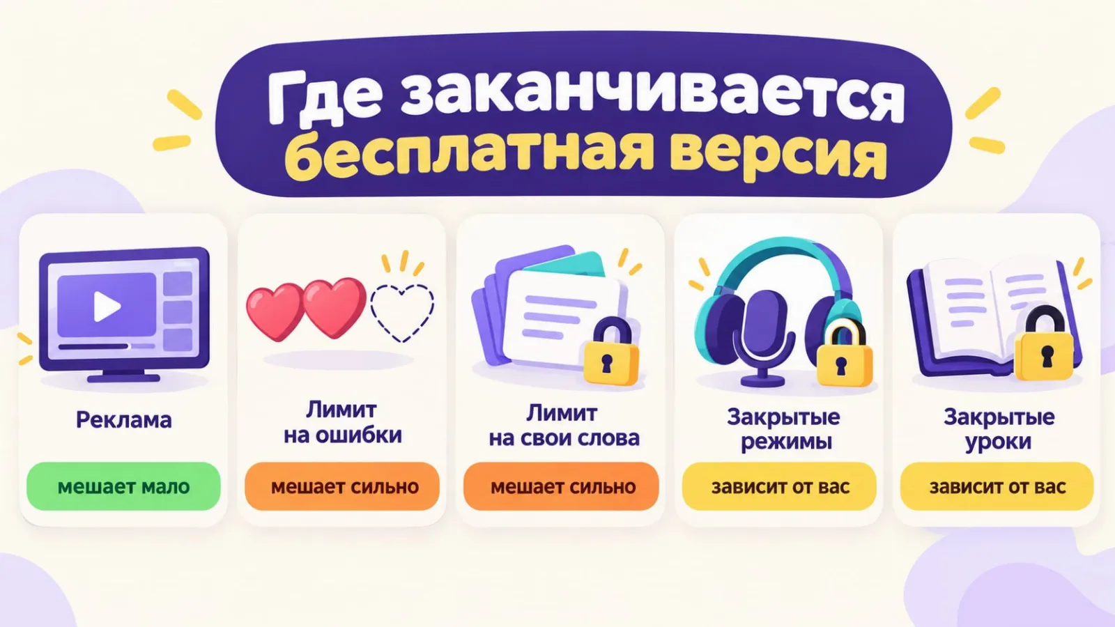 Где заканчивается бесплатная версия приложения для слов: реклама, лимиты, закрытые режимы