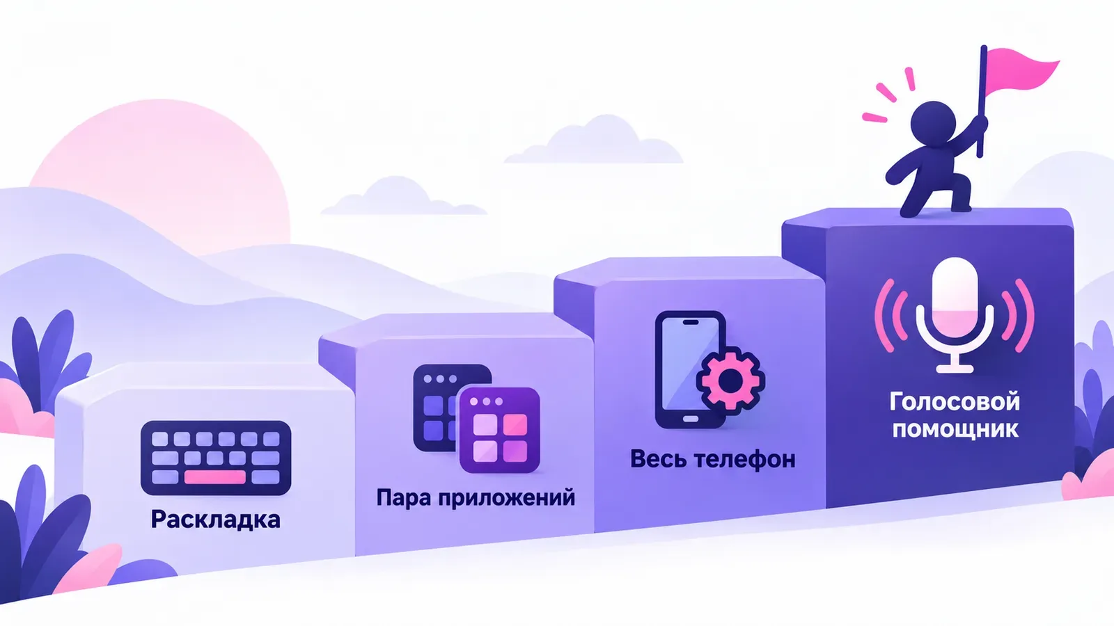 Четыре ступени: раскладка, пара приложений, весь телефон, голосовой помощник