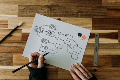 Diagrama — диаграмма